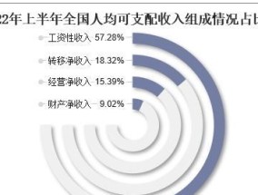 探析2024年中国全国平均收入的现状与趋势（经济增长推动下的收入分配和社会发展）