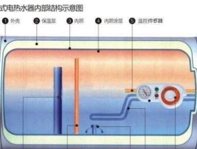 天猫燃气热水器清洗方法（让你的热水器保持高效运行的关键）