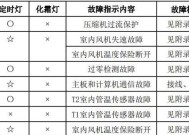 001空调代码.txt是什么？如何解决001空调代码引发的问题？