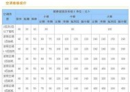 TCL空调显示P6故障，问题原因与解决方法一览（解读TCL空调P6故障）