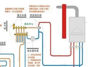 壁挂炉点火失败的原因及解决方法（小松鼠壁挂炉点火失败的常见问题及解决方案）