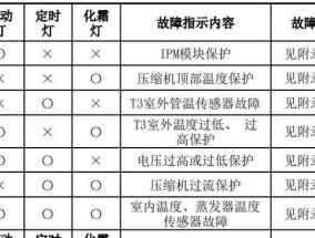 如何注册第二个微信号（掌握注册第二个微信号的方法）