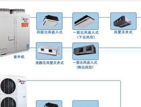 多联机空调系统的优点及安装注意事项（了解多联机空调系统）