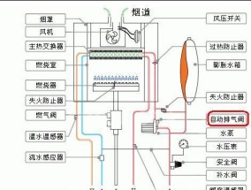 海顿壁挂炉维修方法（解决常见故障）