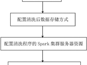 杭州大金中央空调清洗方法（了解杭州大金中央空调清洗流程）