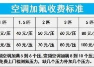 空调加氟的时机与注意事项（维护空调性能）