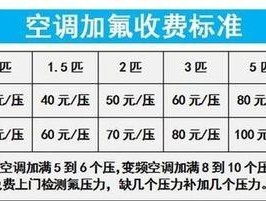 空调加氟的时机与注意事项（维护空调性能）