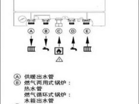 万喜燃气热水器出现E4故障解决办法（了解E4故障的原因及简单维修方法）