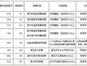 解决空调故障代码E9的有效方法（掌握）