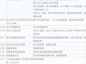 依玛壁挂炉出现EO故障维修方法（解决依玛壁挂炉EO故障的有效措施）