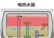 如何正确清洗美的个人热水器（简单有效的清洁方法）