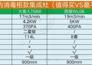 冰柜短路起火是什么原因？如何预防和处理？