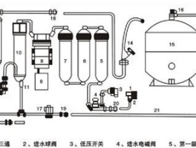 如何正确使用饮水机进行除菌（科学方法让您的饮水更健康）