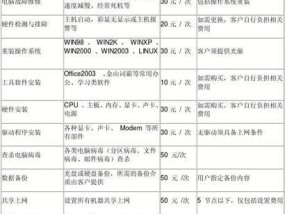 狮山复印机维修价格调查与分析（了解狮山复印机维修价格的关键因素与解决方案）