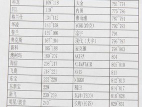 如何在Win10中更改电脑开机密码（简单步骤教你改变开机密码）