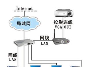 投影仪光纤安装方法解析（简易指南）