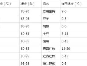 如何选择适合的冷冻冰箱温度档位（了解六门冷冻冰箱温度档位的合适温度范围）