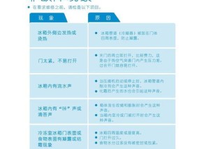 夏普电冰箱E5故障代码解决原因详解（探索夏普电冰箱E5故障代码的根本问题）