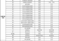 海尔空调E3故障解决方法（轻松应对海尔空调E3故障的实用技巧）