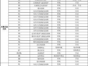 海尔空调E3故障解决方法（轻松应对海尔空调E3故障的实用技巧）