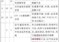 海信冰箱显示E2的故障原因及维修方法（探究海信冰箱显示E2的故障原因）