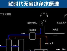 纯水机与净水机的区别，你了解多少（揭开纯水机和净水机内部核心元件的秘密）