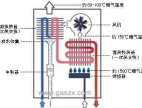 夏普热水器E5故障代码解析与维修方法（了解E5故障代码的原因）