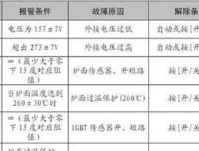 志高空调E5故障解决方法（志高空调E5如何进行维修）