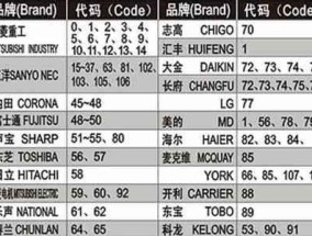 电脑QQ无法安装的原因（分析电脑QQ无法安装的几个常见原因及解决方法）