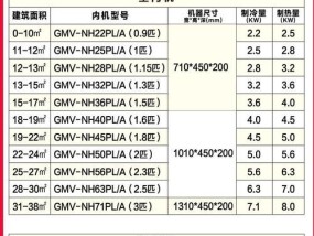 天津专业中央空调维修价格解析（为您详解天津专业中央空调维修的价格构成及影响因素）