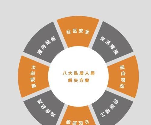 需求调研前的准备工作（确保调研顺利进行的关键步骤）  第1张