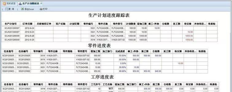 生产进度计划表制作方法（提高生产效率的关键）  第1张