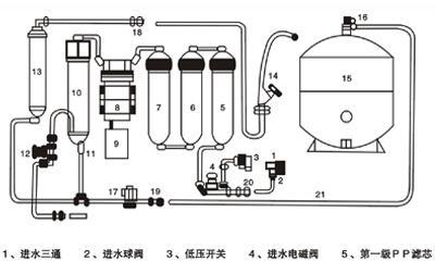 如何正确使用饮水机进行除菌（科学方法让您的饮水更健康）  第1张