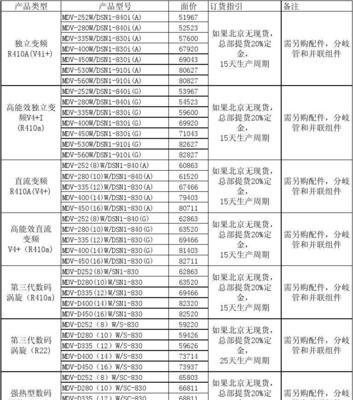 宿迁现代中央空调维修价格及服务解析（了解宿迁现代中央空调维修价格）  第1张