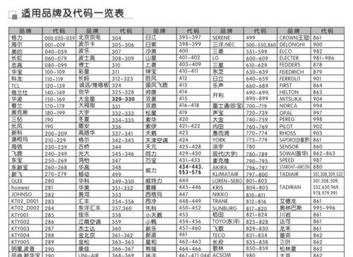 深度解读松下空调故障代码（了解松下空调故障代码的重要性及相关故障排查知识）  第1张