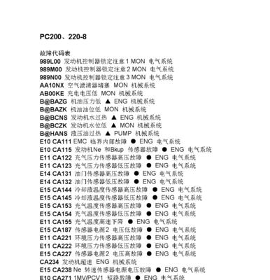 深度解读松下空调故障代码（了解松下空调故障代码的重要性及相关故障排查知识）  第2张