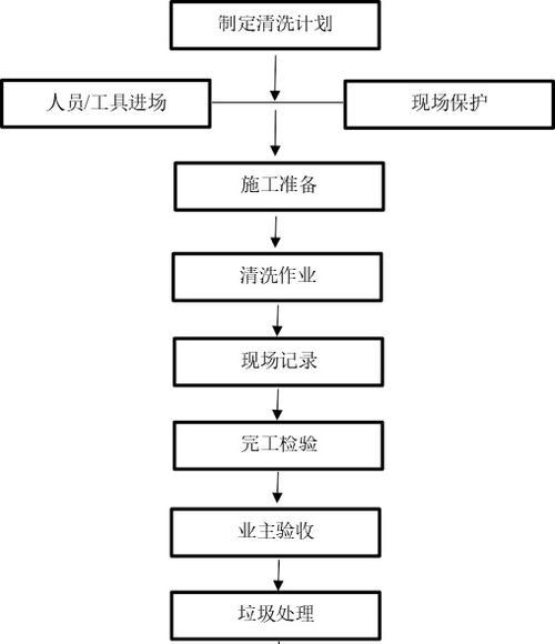 如何彻底清洗组合油烟机（简单操作）  第2张