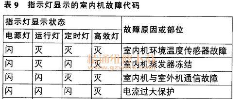 海尔暖气壁挂炉故障分析与解决方案（常见故障排除指南）  第1张