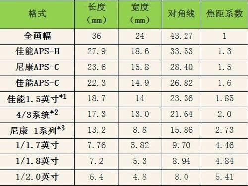 电视英寸对应的长宽计算方法及应用（揭秘电视尺寸的玄机与应用场景）  第3张