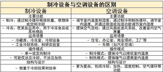 空调制冷技术的应用与发展（探索空气调节与制冷技术的前沿创新）  第1张