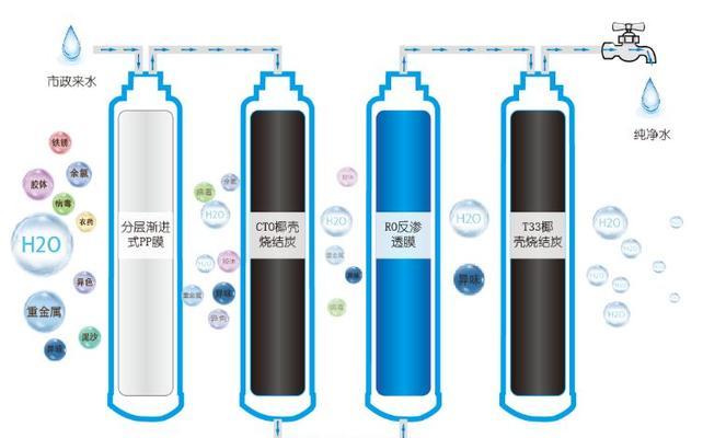 万家乐电热水器显示E3故障代码及维修方法（解决万家乐电热水器显示E3故障的有效措施）  第3张