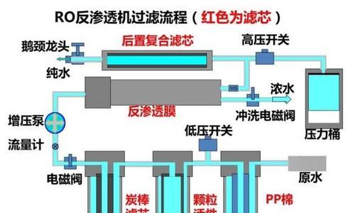 智能化清洗，皇冠牌油烟机的新（让厨房清洁更简单）  第3张