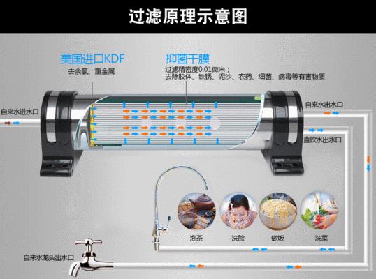 净水器安装方法（简单易行的净水器安装步骤）  第1张