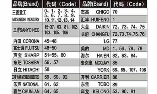 燃气灶气管激光焊接技术的应用与优势（实现、精确、可靠的焊接）  第3张