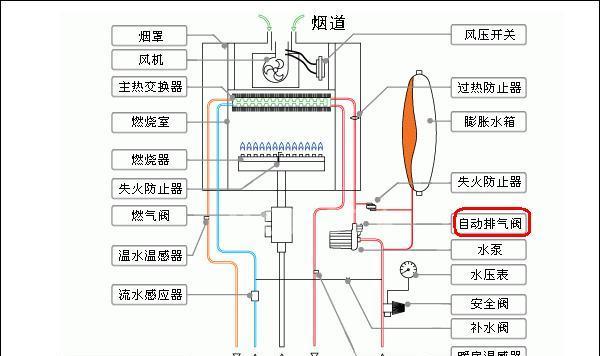 海顿壁挂炉维修方法（解决常见故障）  第1张