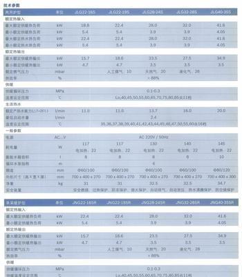 探究东阳壁挂炉故障代码的解决方法（快速排除东阳壁挂炉故障）  第1张