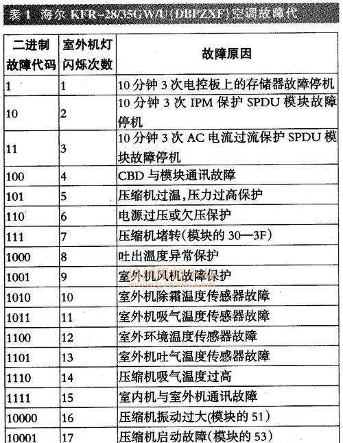 探究东阳壁挂炉故障代码的解决方法（快速排除东阳壁挂炉故障）  第2张