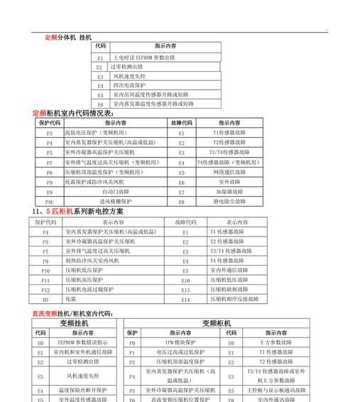 探究东阳壁挂炉故障代码的解决方法（快速排除东阳壁挂炉故障）  第3张