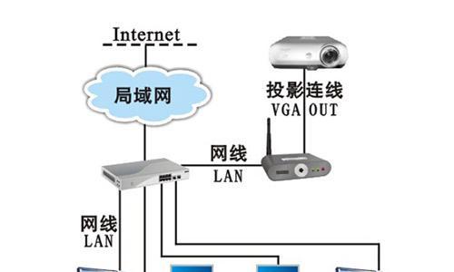 投影仪光纤安装方法解析（简易指南）  第1张