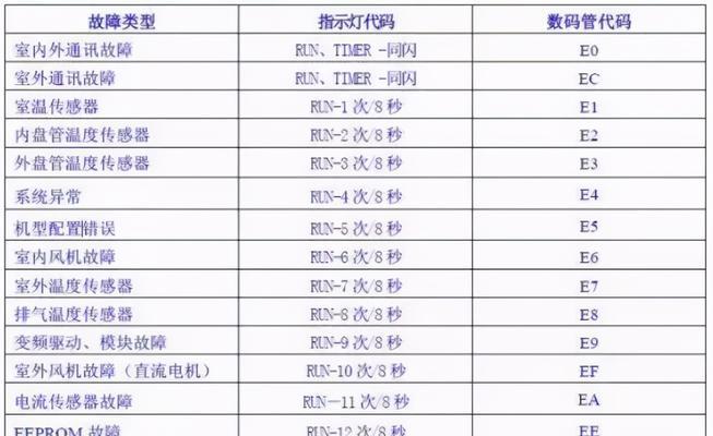 复印机重置故障解决方法（遇到复印机重置问题时的应对策略）  第2张